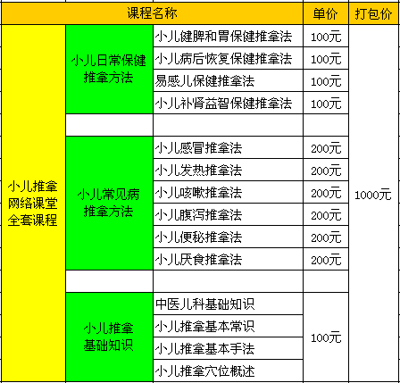 小儿推拿网络课堂产品和价格体系