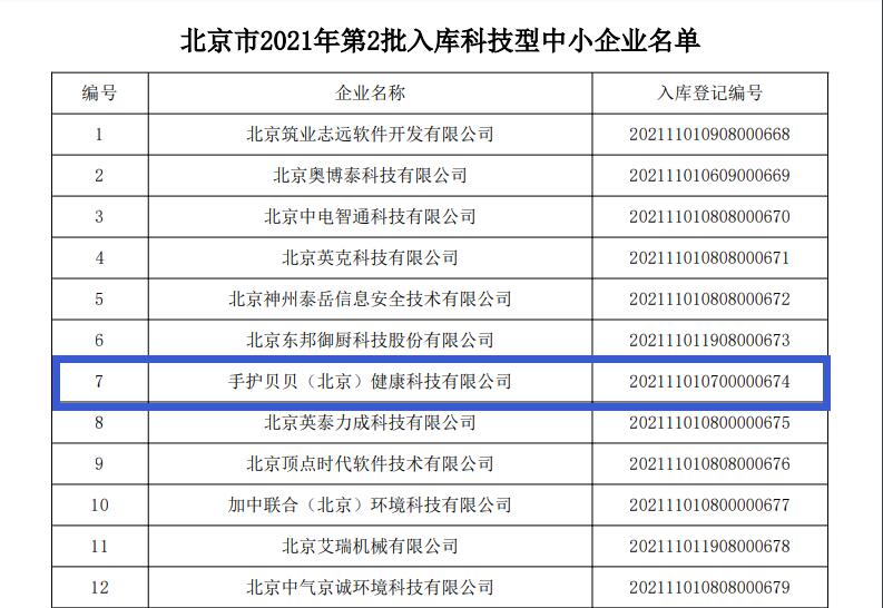 手护贝贝入选国家科技型中小企业 手护贝贝入选国家科技型中小企业