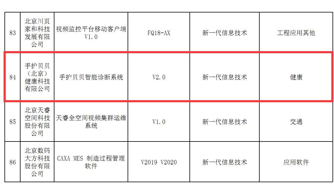 手护贝贝小儿推拿智能诊断系统获得北京市新技术新产品证书 手护贝贝小儿推拿智能诊断系统获得北京市新技术新产品证书